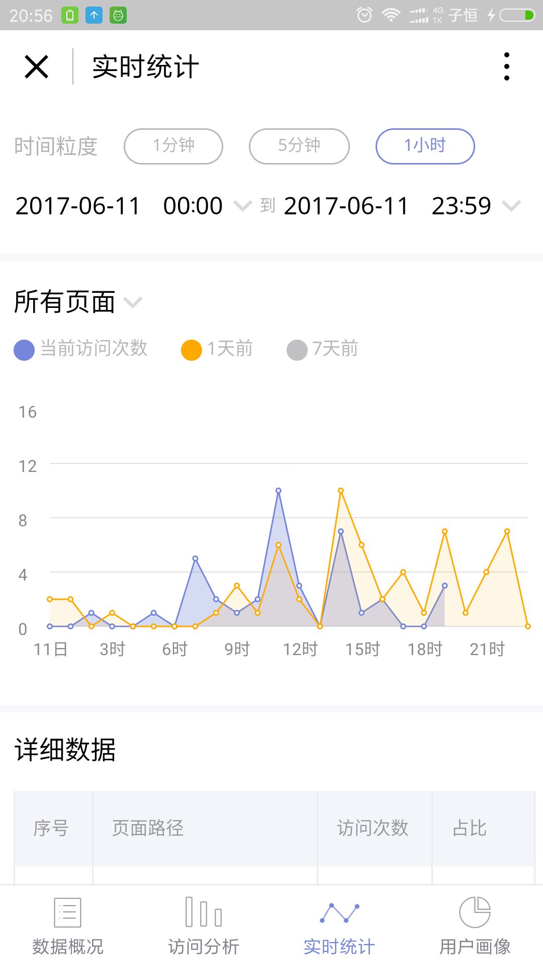 微信小程序实时统计